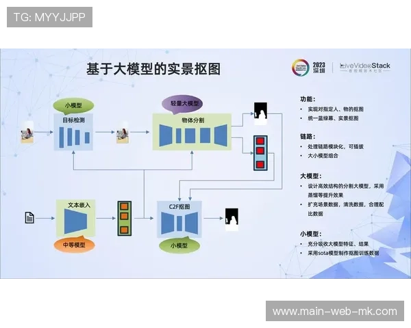 业内通过智能媒资管理系统重构内容分发流程，实现版权价值最大化